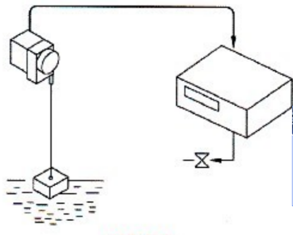 ���Kλ�Ƃ����������Á�(l��i)�y(c��)��ˮλ�᣿